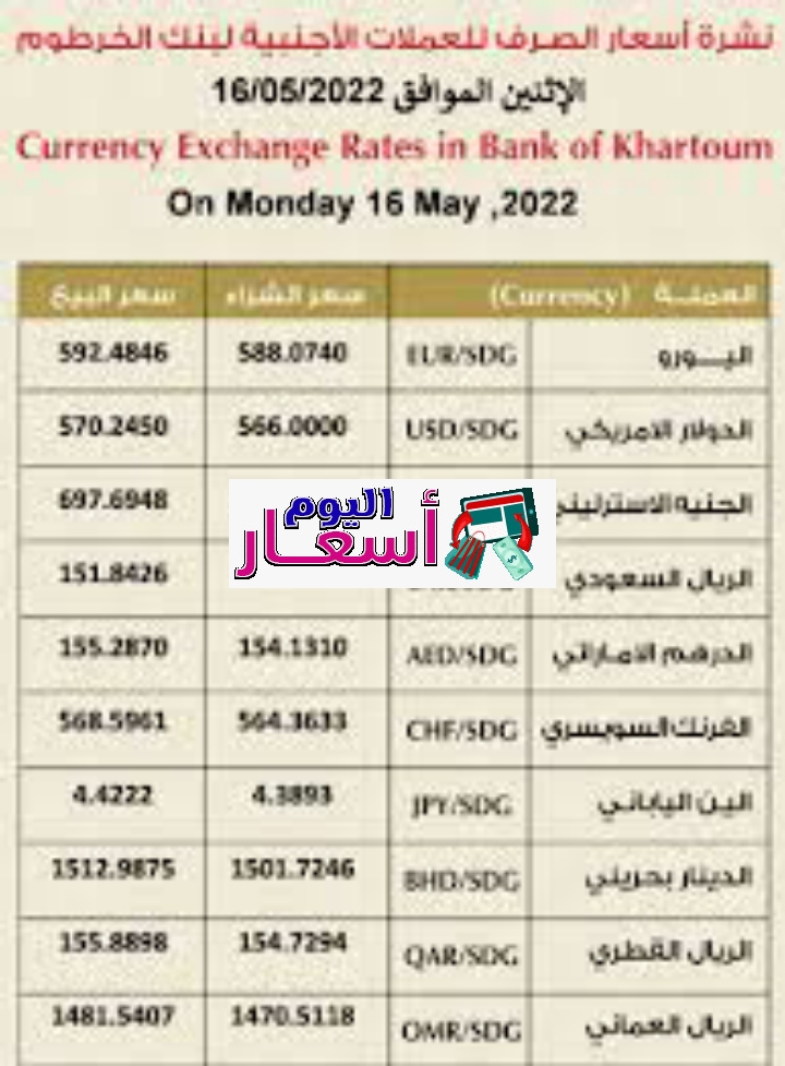 اسعار العملات صباح اليوم في السودان بنك الخرطوم 2023 | الجنيه المصري بي كم سوداني اليوم؟