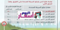 اسعار المخالفات المرورية في السعودية 1444 | كم مخالفة قطع الإشارة في السعودية؟