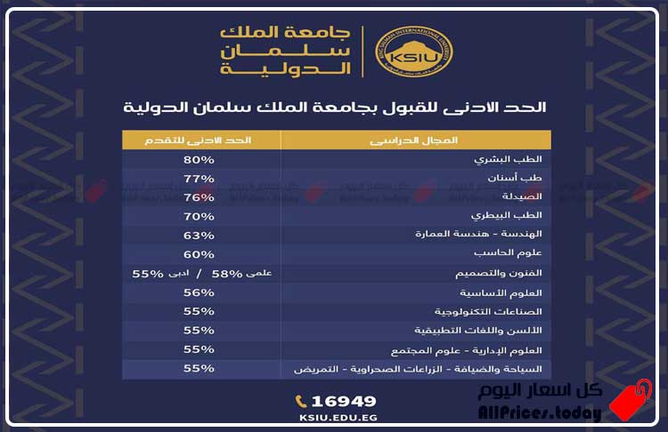 مصاريف جامعة الملك سلمان الدولية 2023