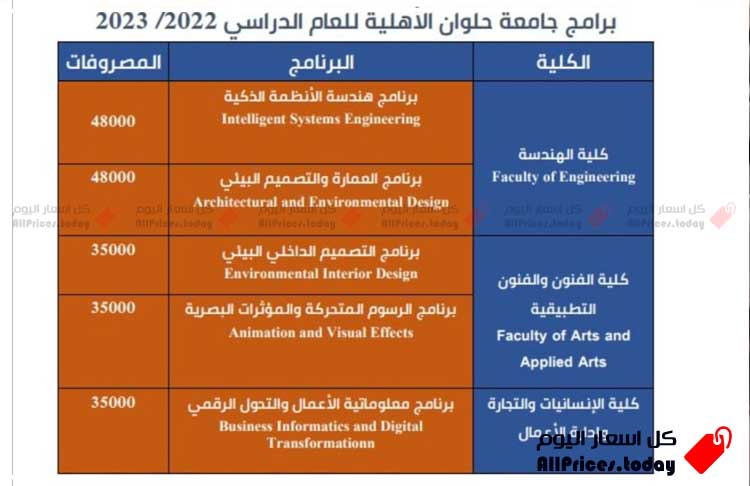 الأوراق المطلوبة للتقديم المباشر في جامعة حلوان الأهلية