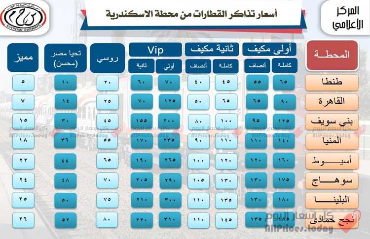 اسعار تذاكر القطارات من محطة القاهرة