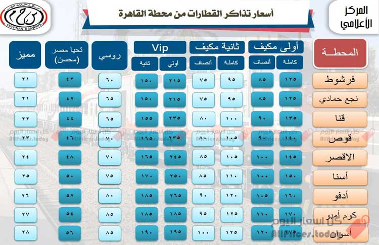 اسعار تذاكر القطارات من محطة القاهرة